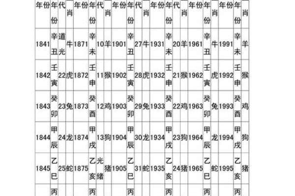 2020年属什么生肖