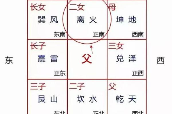 楼房格局风水(楼房格局风水讲究) 楼房格局风水(楼房格局风水讲究)