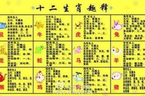 03年属什么生肖 03年属什么生肖