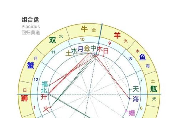 星座合盘免费查询分析(星座合盘 免费)