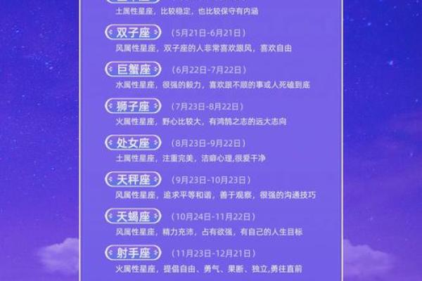 星座性格分析大全(星座性格分析大全精确)