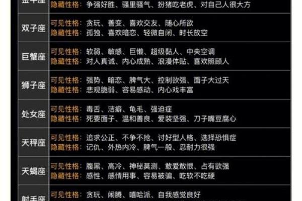 十二星座性格分析(十二星座性格分析大全精确) 十二星座性格分析(十二星座性格分析大全精确)