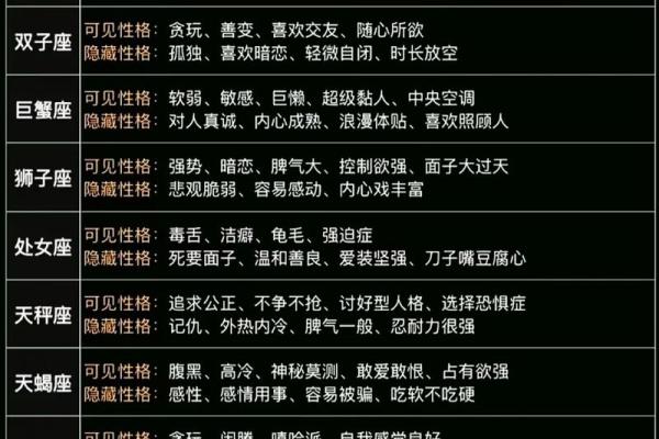 十二星座星盘查询分析(十二星座星盘查询分析免费) 十二星座星盘查询分析(十二星座星盘查询分析免费)