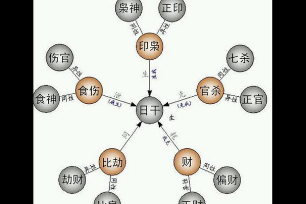 枭神在八字中代表什么意思(枭神在八字中代表什么意思呢女)