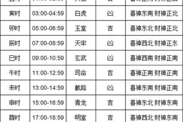 3月黄历黄道吉日提车(2021年3月提车黄道吉日)