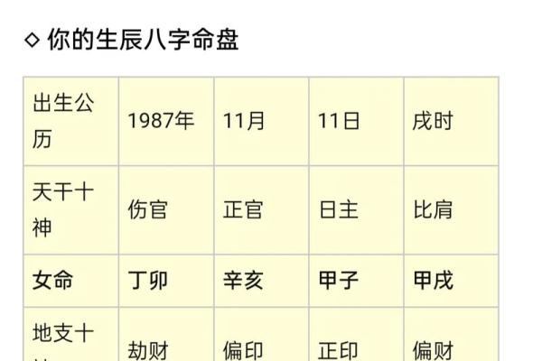 生辰八字是指什么意思(生辰八字算一生命运) 生辰八字是指什么意思(生辰八字算一生命运)