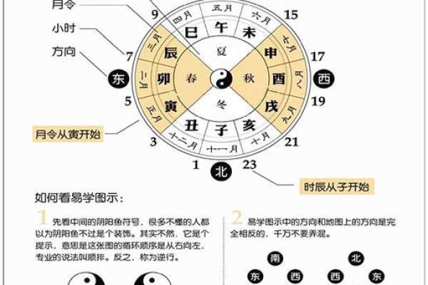 生辰八字是指什么意思(生辰八字算一生命运) 生辰八字是指什么意思(生辰八字算一生命运)