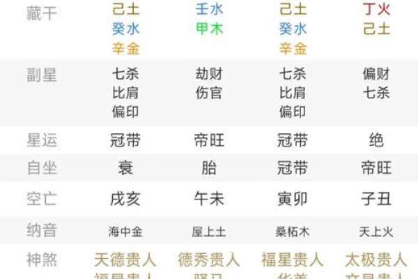 九丑日在八字中代表什么意思(九丑日柱男命)