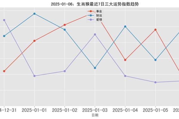 68年属猴男2025年运势及运程(1980年属猴2025年运势及运程) 68年属猴男2025年运势及运程(1980年属猴2025年运势及运程)
