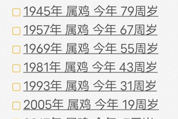 2025年属鸡的几岁(属鸡的都是哪个年份)