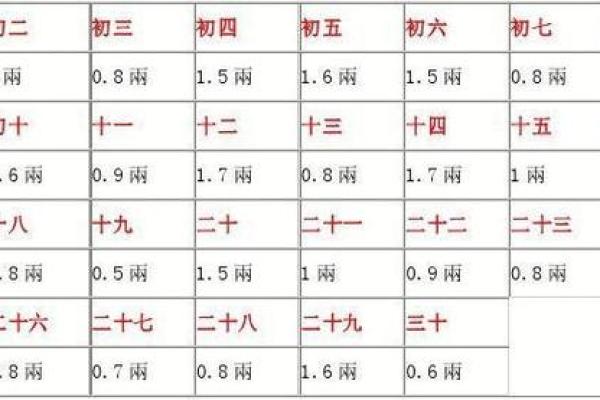八字算命考虑夏令时吗(八字算命也要看夏令时吗) 八字算命考虑夏令时吗(八字算命也要看夏令时吗)