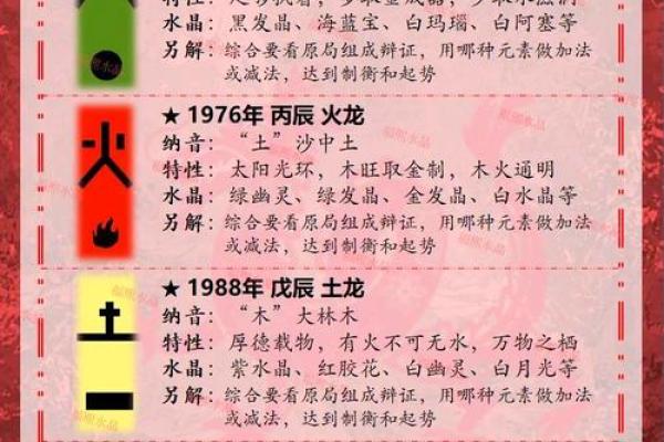 1988年属龙2025全年运势(1988年属龙2025全年运势及每月运势)