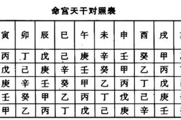 八字排盘(免费版)(问真八字排盘免费版) 八字排盘(免费版)(问真八字排盘免费版)