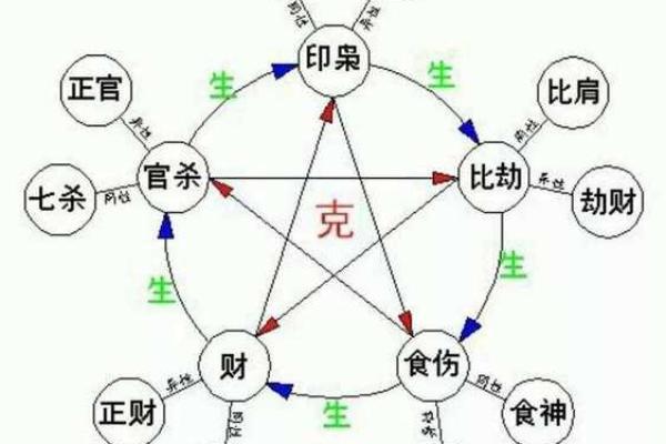 八字排盘详细解盘(八字排盘详细解盘免费) 八字排盘详细解盘(八字排盘详细解盘免费)