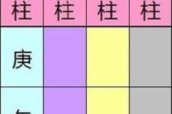 免费排四柱八字排盘(八字排盘)