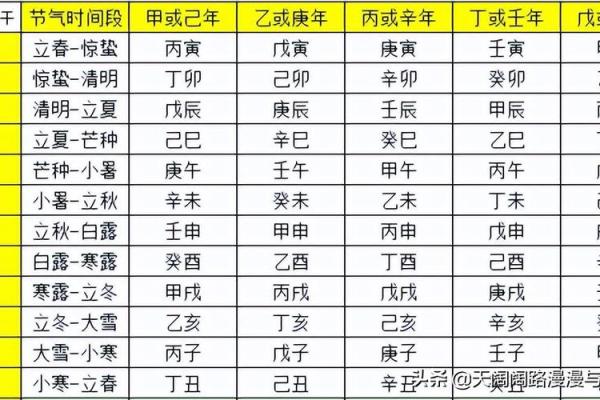 四柱八字排盘免费版(四柱八字排盘免费版小程序) 四柱八字排盘免费版(四柱八字排盘免费版小程序)