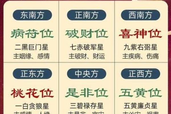 22号财神位在哪个方向 22号财神位在哪个方向