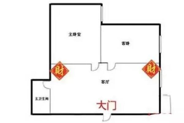 25年财神爷方位 25年财神爷方位