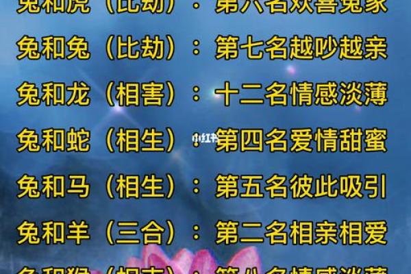 婚姻属相配对表 婚姻属相配对表