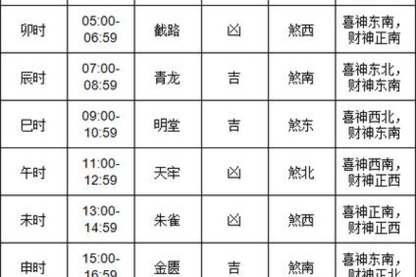 25号财神方位 25号财神方位
