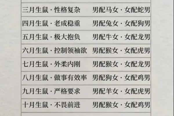 鼠牛婚配的婚姻如何(牛女配虎男的婚姻好不好) 鼠牛婚配的婚姻如何(牛女配虎男的婚姻好不好)