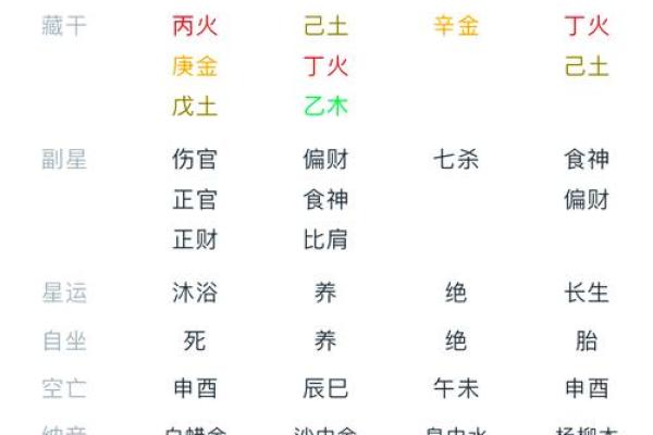 八字排盘四柱八字免费排盘(元亨利贞八字排盘四柱八字免费排盘)