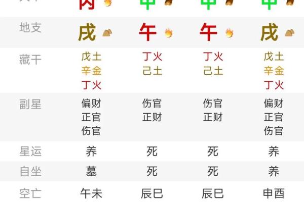 八字排盘四柱八字免费排盘(元亨利贞八字排盘四柱八字免费排盘)