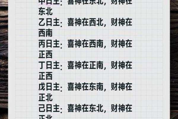 25日财神方位 25日财神方位
