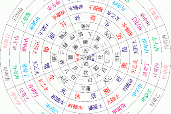 奇门遁甲用神一览表(奇门遁甲60条必背口诀) 奇门遁甲用神一览表(奇门遁甲60条必背口诀)