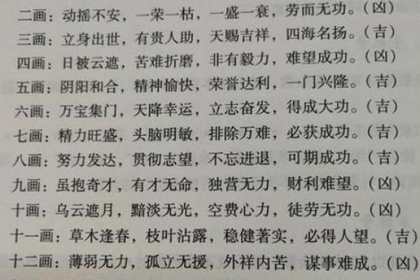 1518公司测名字免费测试(公司免费测名打分1518)