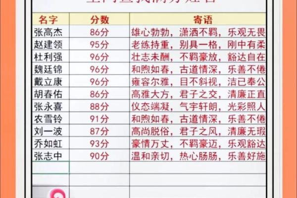 1518公司测名字免费测试(公司免费测名打分1518)