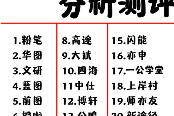 公司测名打分1518(公司测名打分1518) 公司测名打分1518(公司测名打分1518)