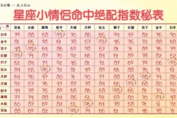 姓名配对 超准免费(姓名配对免费最准) 姓名配对 超准免费(姓名配对免费最准)