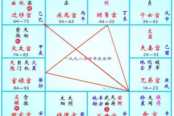 紫微斗数全星一览表(紫微斗数入门基础知识) 紫微斗数全星一览表(紫微斗数入门基础知识)