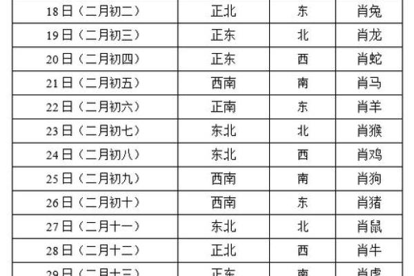 1月27日麻将财神方位 1月27日麻将财神方位