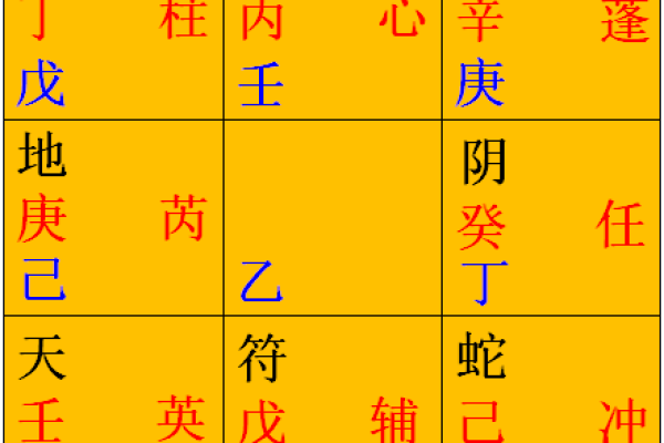 奇门遁甲排盘方法(奇门遁甲排盘方法和步骤是什么) 奇门遁甲排盘方法(奇门遁甲排盘方法和步骤是什么)