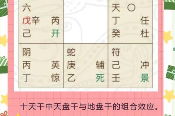 奇门遁甲排盘方法(奇门遁甲排盘方法和步骤是什么) 奇门遁甲排盘方法(奇门遁甲排盘方法和步骤是什么)