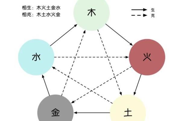 婚姻五行相生相克配对表(婚姻五行相生相克查询表,命运一生) 婚姻五行相生相克配对表(婚姻五行相生相克查询表,命运一生)
