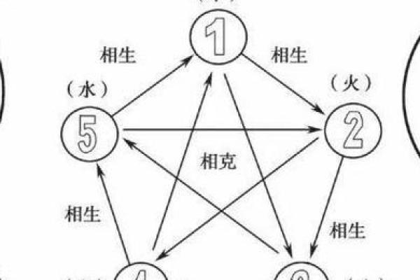 婚姻五行相生相克配对表(婚姻五行相生相克查询表,命运一生) 婚姻五行相生相克配对表(婚姻五行相生相克查询表,命运一生)