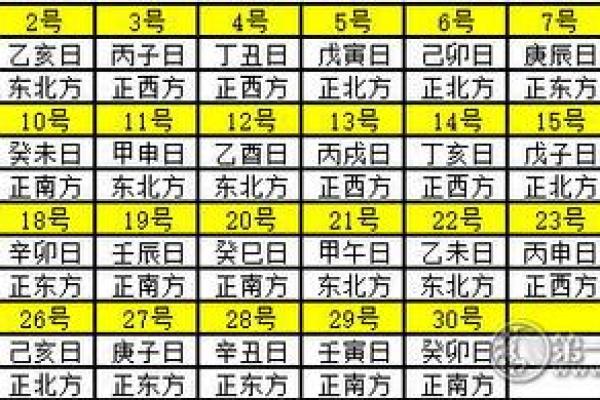 12月25日财神方位 12月25日财神方位