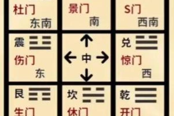 奇门遁甲九宫图(奇门遁甲九宫图片)