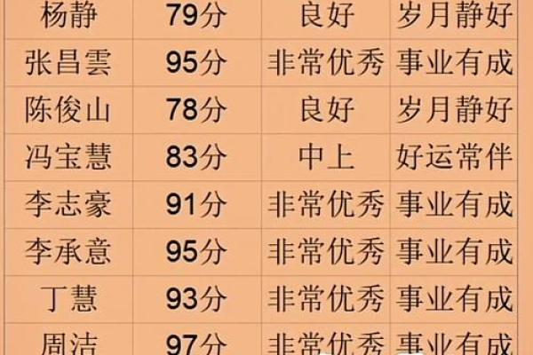 公司名测试免费打分(公司名测试免费打分 1518) 公司名测试免费打分(公司名测试免费打分 1518)