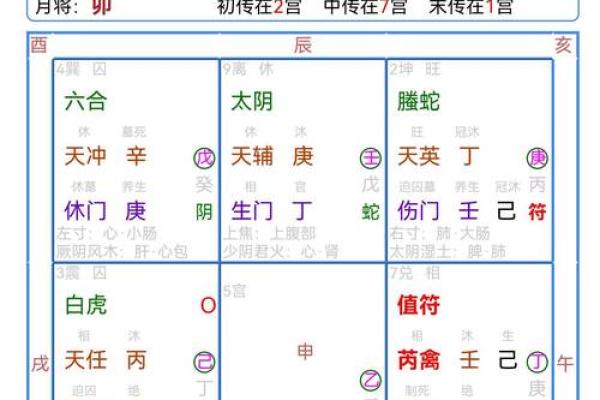 奇门遁甲断事口诀(奇门遁甲断事口诀怎么记的) 奇门遁甲断事口诀(奇门遁甲断事口诀怎么记的)