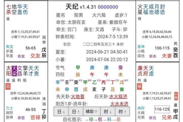 紫微斗数6吉星6煞星(紫薇斗数 六吉星) 紫微斗数6吉星6煞星(紫薇斗数 六吉星)