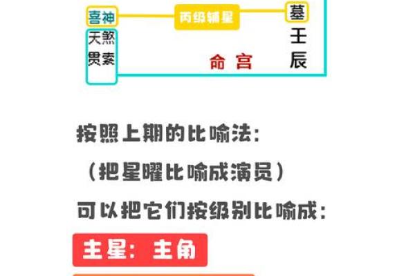 紫微斗数6吉星6煞星(紫薇斗数 六吉星) 紫微斗数6吉星6煞星(紫薇斗数 六吉星)