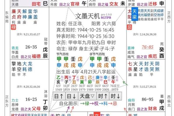 紫微斗数排盘免费详批(紫微斗数排盘免费详批) 紫微斗数排盘免费详批(紫微斗数排盘免费详批)