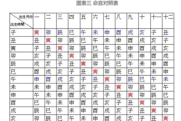 紫微斗数排盘免费详批(紫微斗数排盘免费详批) 紫微斗数排盘免费详批(紫微斗数排盘免费详批)
