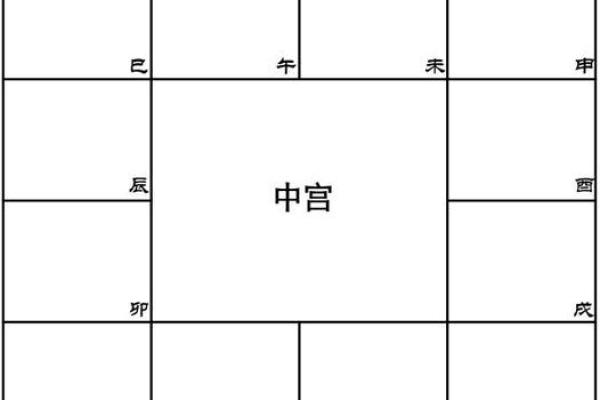 紫微斗数身宫(紫微斗数身宫在哪)