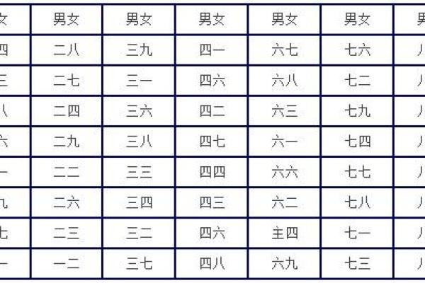 八字不合一览表(合婚口诀一览表)