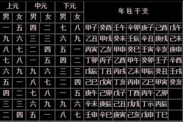 八字不合一览表(合婚口诀一览表)